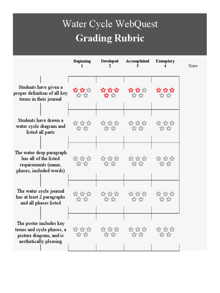 water cycle rubric webquest PDF