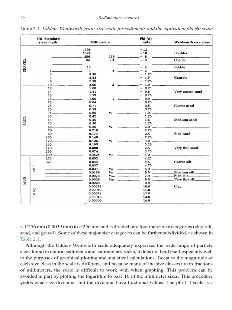 Udden-Wentworth Grain-Size Scale Explained | PDF | Science & Mathematics