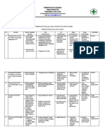 Pdca Mei-Juli 2019