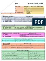 Chemistry Reviewer 1 Periodical Exam: Phases Transitions in Matter