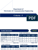 Criteria - 5: Department of Electronics & Communication Engineering