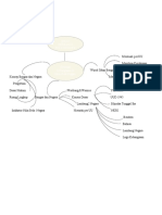 Mind Mapping Modul 1 - 3