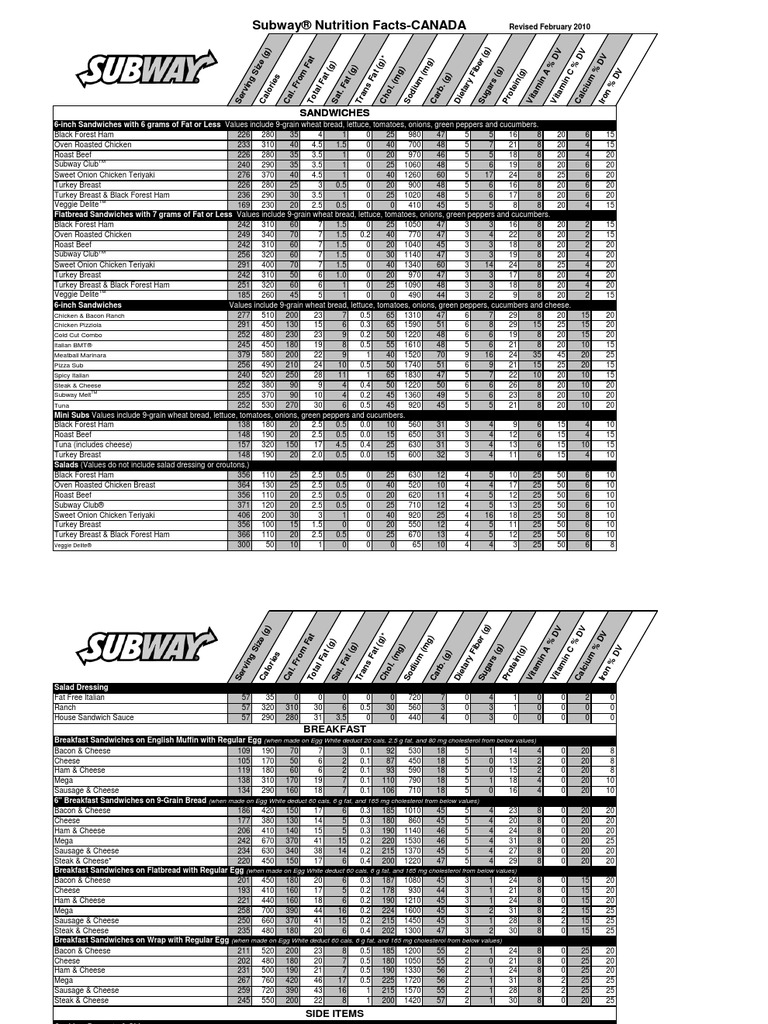 Can Nutrition Values | PDF | Salad | Cuisine
