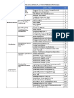 s.1.b. Daftar Topik Video PMM