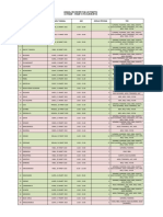 Jadwal Disinfektan