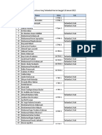 Data Siswa Terlambat