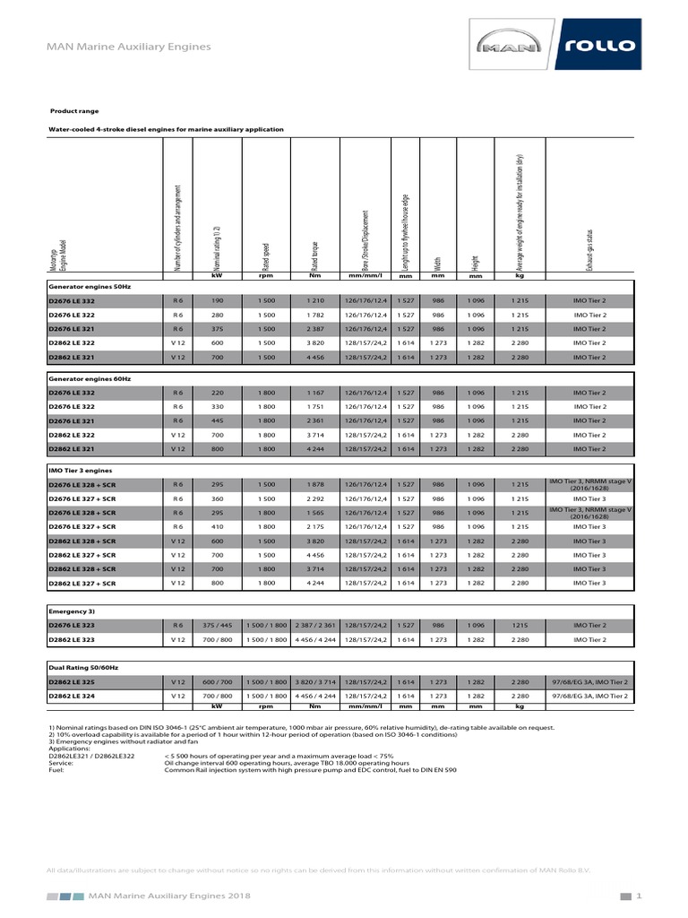 MAN Marine Auxiliary Engine Specifications | PDF | Engines | Machines