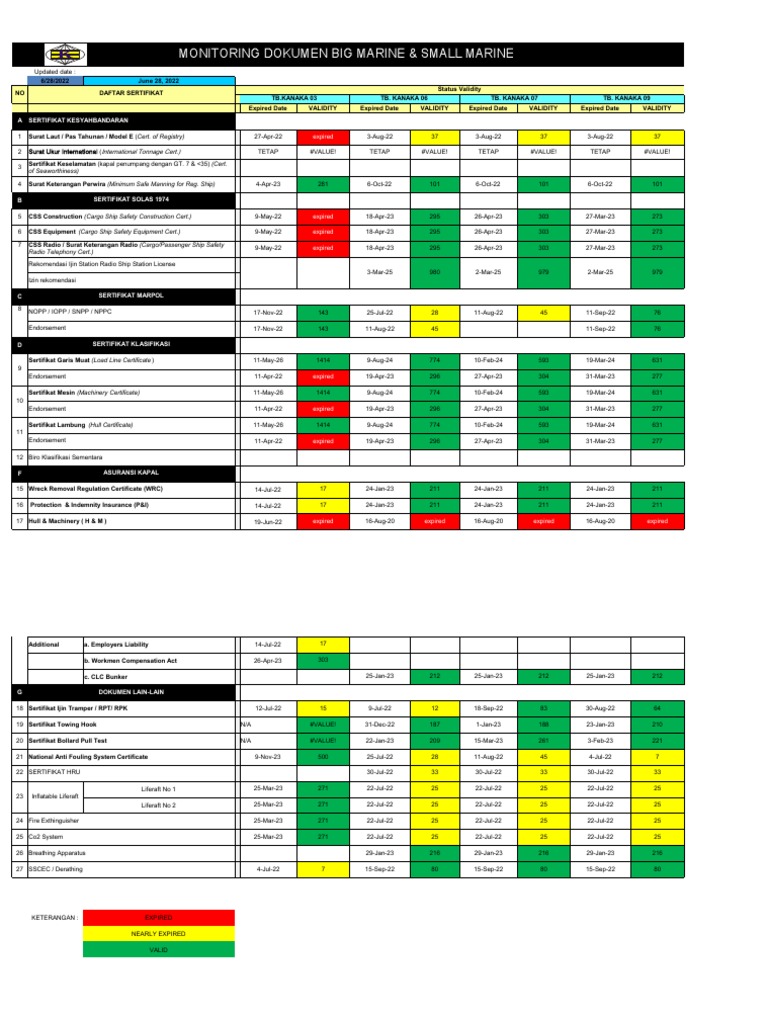 Monitoring Vessel Certificate | PDF | Freight Transport | Transport
