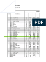 Data Rekap 28 FEB 2022