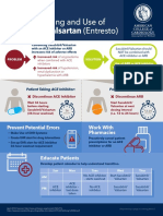 Sacubitril/Valsartan (Entresto) : Safe Prescribing and Use of