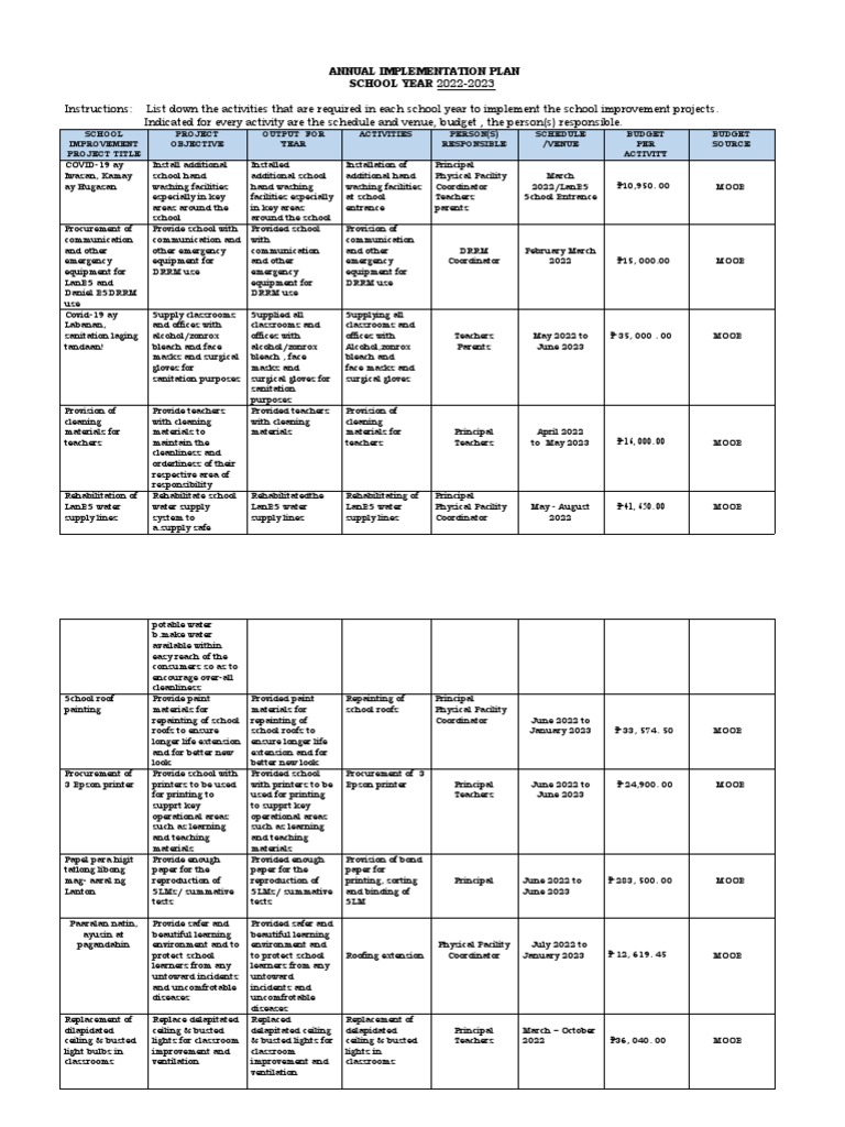 Annual Implementation Plan 2022-2023 | PDF | Teachers | Educational ...