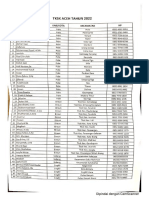 Daftar TKSK Aceh Tahun 2022