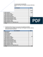 Realisasi AUTP AUTSK 2020 Provinsi Sulawesi Utara