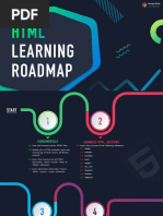 HTML Learning Roadmap