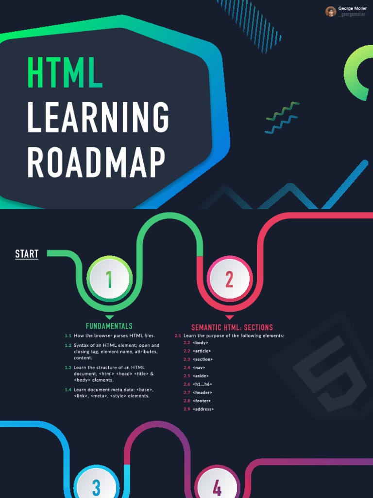 HTML Learning Roadmap | Download Free PDF | Html | Computer File Formats