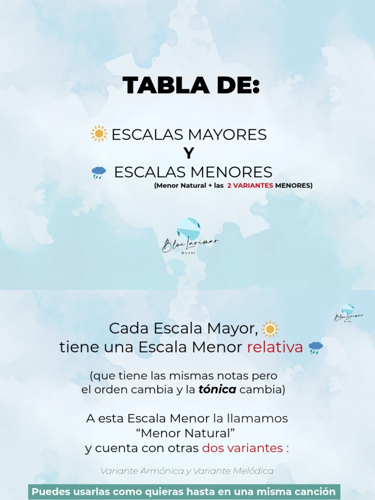 Tabla de Escalas Mayores y Menores | PDF | Escala (música) | Escala menor