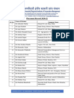 Placement Record 2020-22: SR - No. Name of Student Company Name