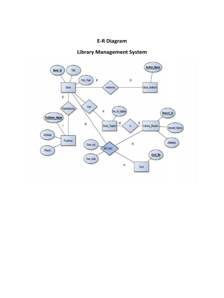 Library Manage E-R Diagram Library Management System | PDF | Computers