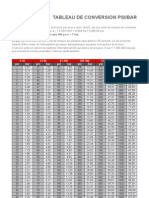 Conversion Psi Bar