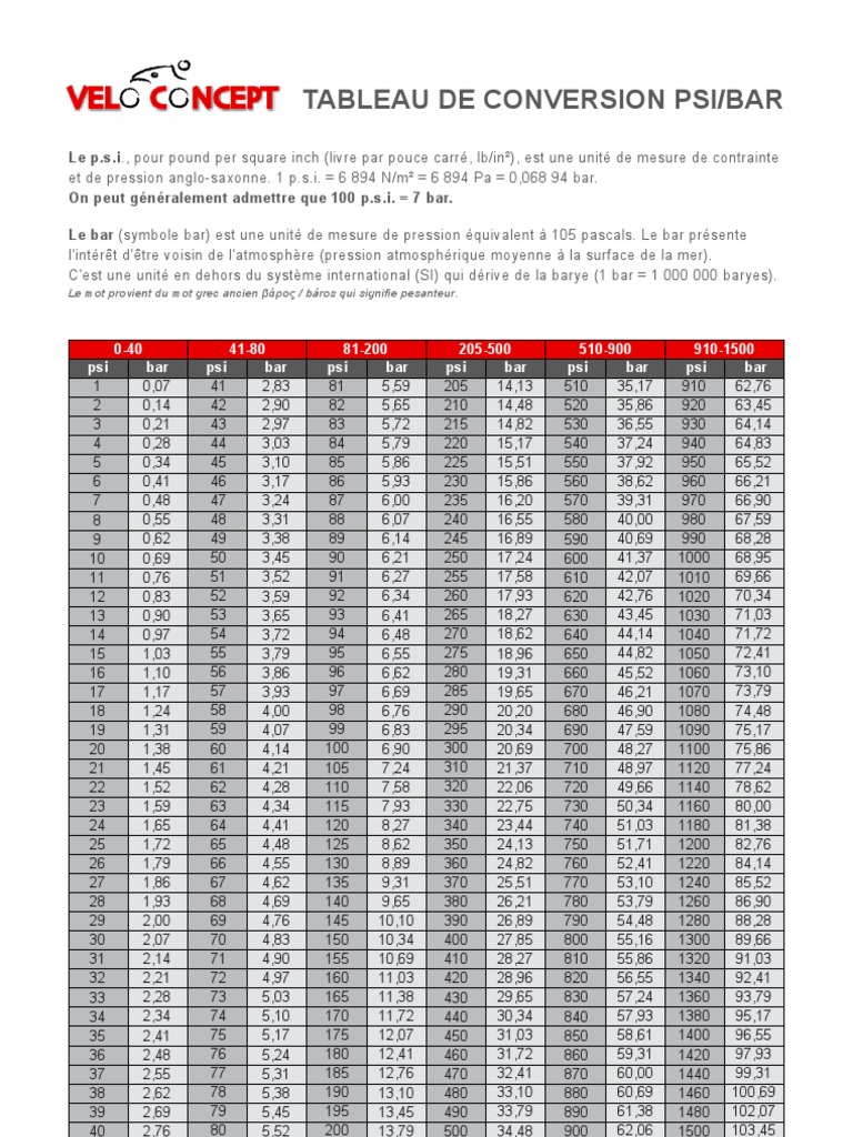 Conversion PSI en Bar et Tableau Associé PDF — free download