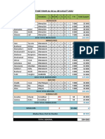 Pointage Fann Du 20 Au 25 Juin 2022