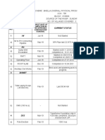 Acitivity Current Status SR. NO