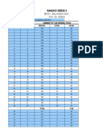 Revise Inventory of Lot Rancho Verde 2 1242 Units