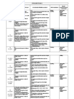 English Year 2: Standard Kandungan Standard Pembelajaran Pentaksiran Plan Kontengensi / Catatan