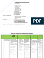 Tugas Kelompok 2 Agenda 2