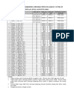 Jadwal Piket Skrining Juli-Agustus