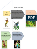 Diagrama de Secuencias Ilustrado