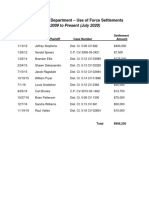 City of Akon Use of Force Settlements (2009-2020)