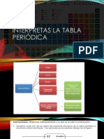 La Trabla Periodica