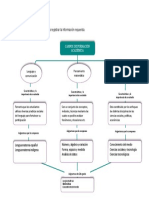 Diagrama Campos de Formación y Asignaturas