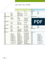 Materials Comparison DIN / EN / ASTM: Finished Parts