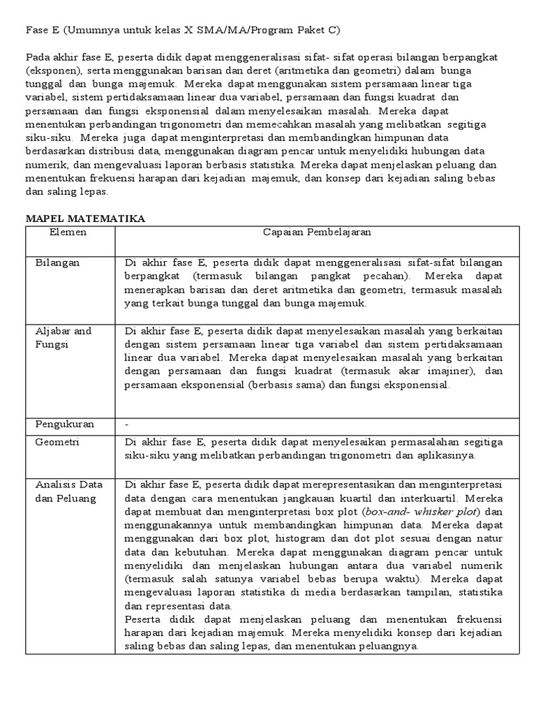 Pembelajaran Matematika Kelas X SMA | PDF | Metode & Bahan Ajar