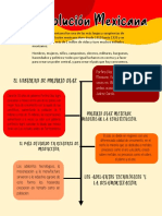 La revolución mexicana: causas, hechos y consecuencias (1910-1920