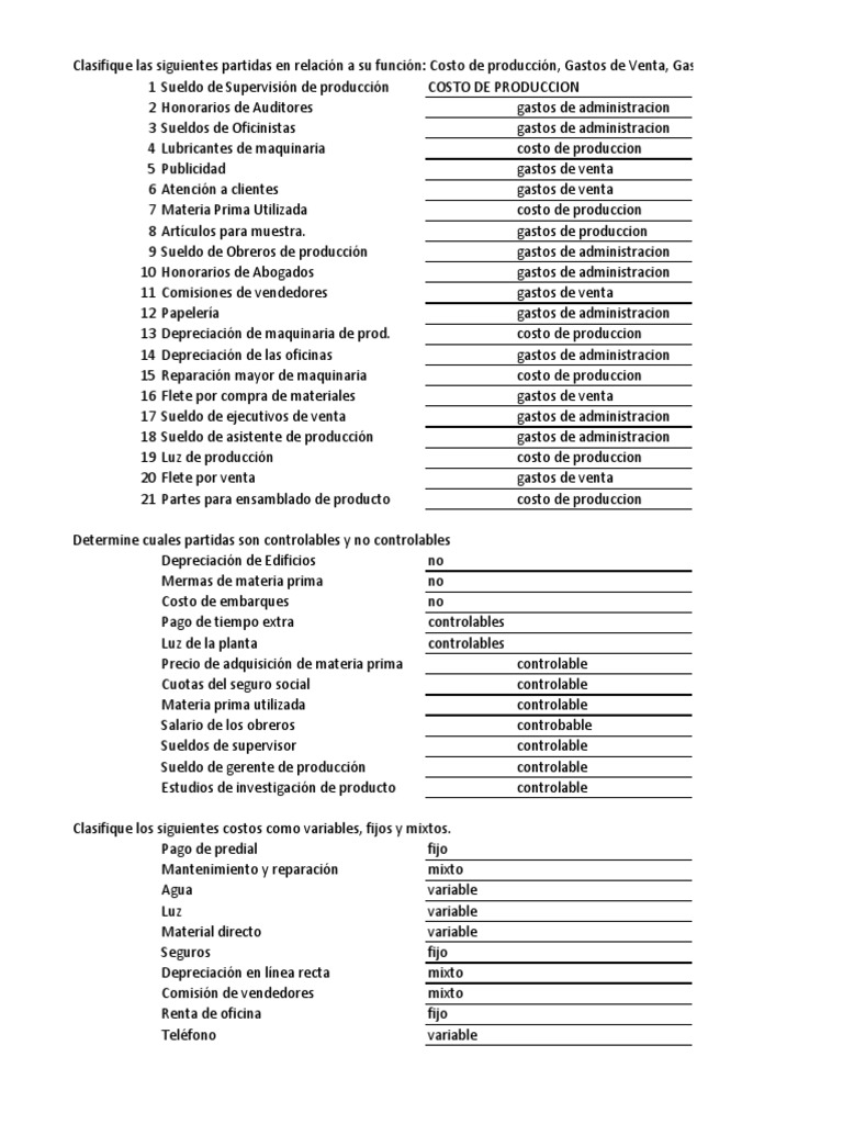 Clasificación de Costos y Gastos Empresariales | PDF | Salario | Economias