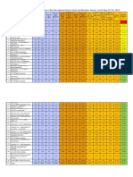 Kagavad E-KYC Report. 22-06-2022