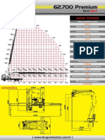 Gráfico Munck TKA 62.700 6H3M