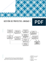 Unidad 1 - GESTION DE PROYECTOS 1.3