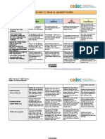 'Your First Cv'. Project Asessment Rubric: Student's Name