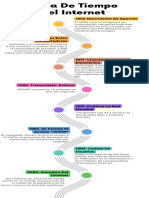 Linea de Tiempo Del Internet