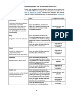 Liste Des Cookies Et Partenaires D'air France - 20-06-2022