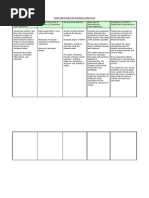 NCP Imbalanced Nutrition | Nutrition | Foods | Free 30-day Trial | Scribd