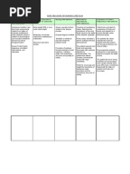 NCP Imbalanced nutrition
