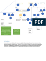 Arbol Genealogico