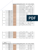 Fenologia de Puntero Yemas 09 07sx