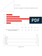 Race and Curriculum Survey Report