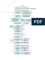 Diagrama de Proceso